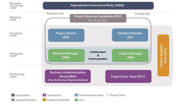 The PM² Governance PM² Alliance