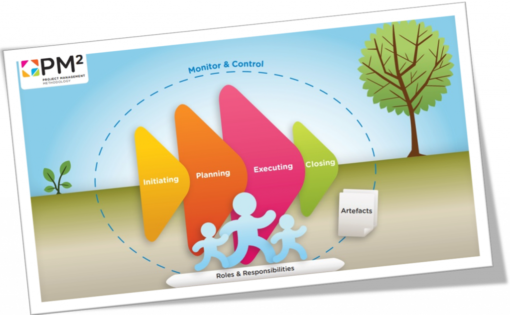 The Phases of the PM² Methodology